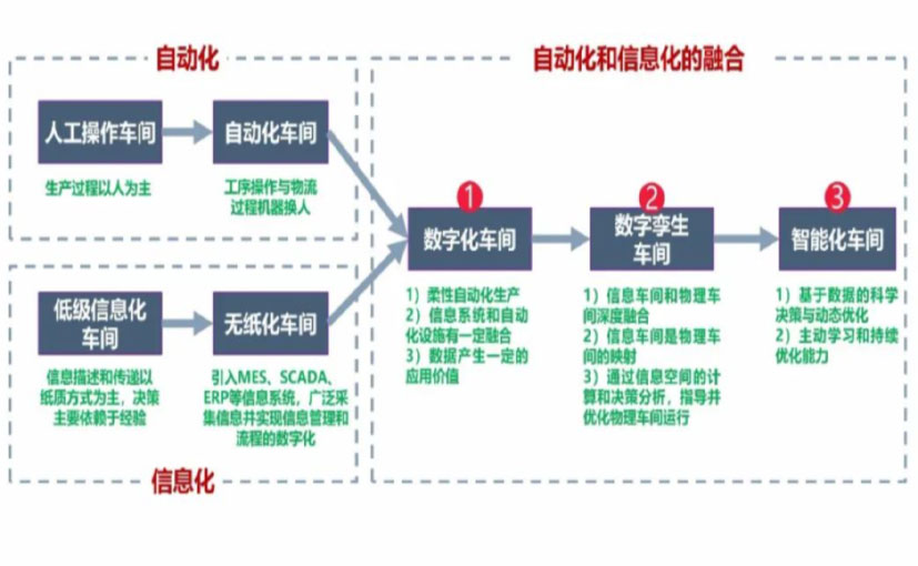 数字化工厂_沙坪坝区数字化生产线_沙坪坝区六轴机器人_沙坪坝区数字化车间_沙坪坝区智能化车间